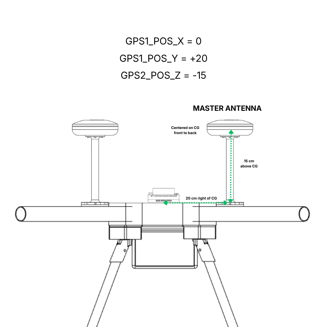 Master Antenna CG Offset Diagram