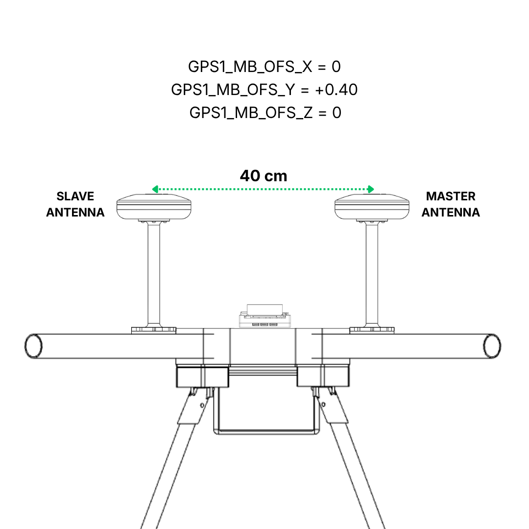 Master-Slave Antenna Offset Diagram