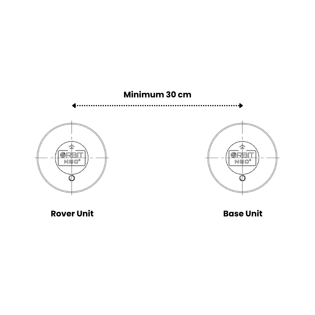 Antenna Placement Diagram