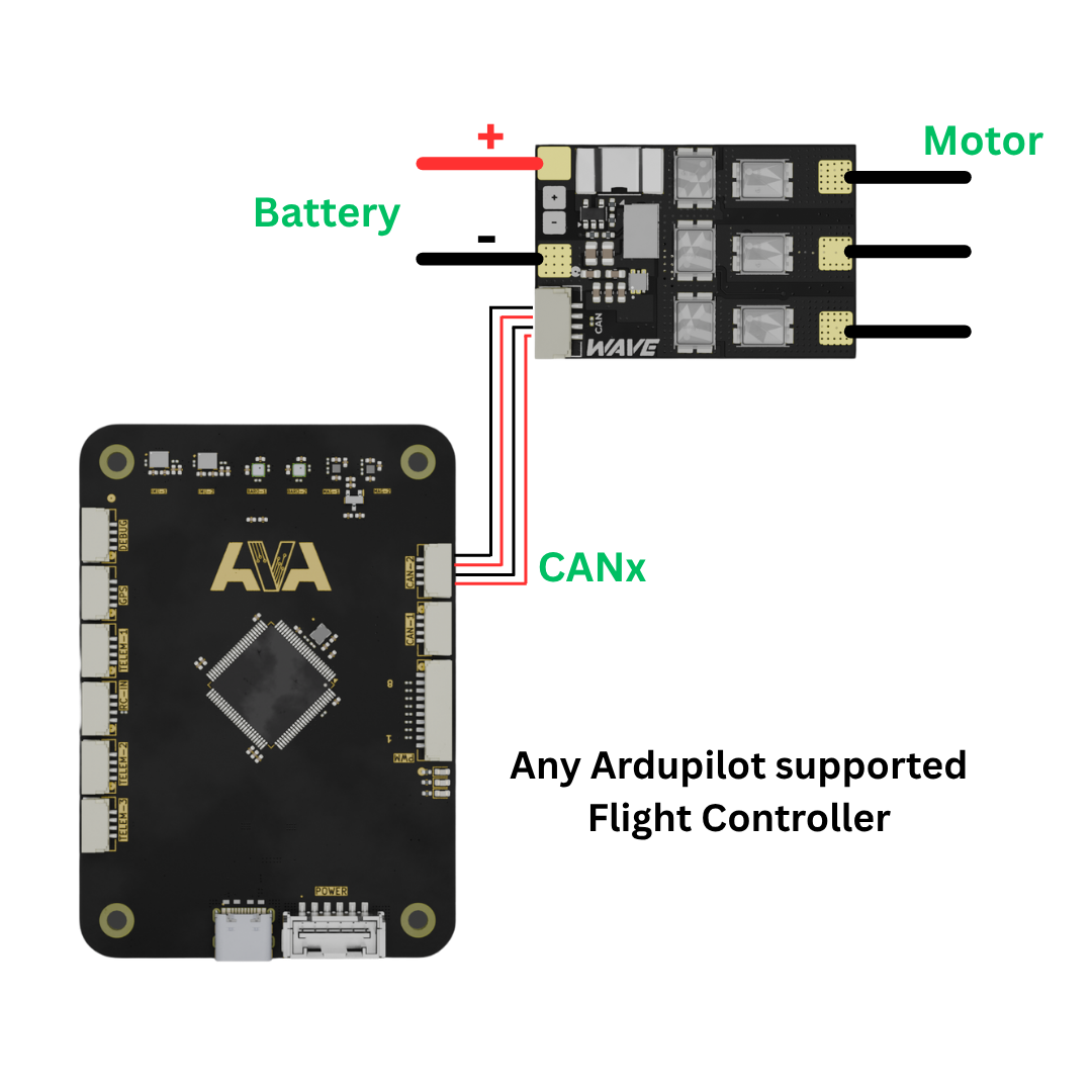 Wave ESC to Flight Controller Connection Diagram